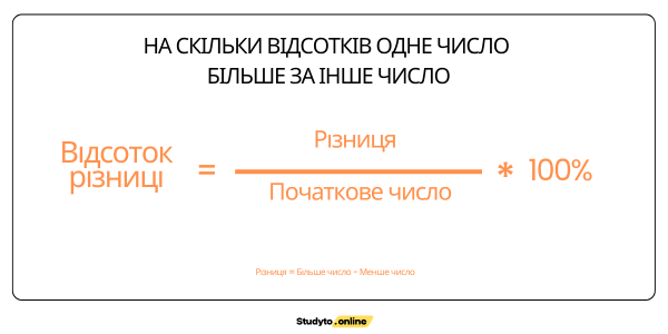 Формула на скільки відсотків одне число більше за інше